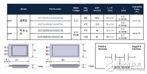 村田高功能能源裝置在醫(yī)療設(shè)備峰值輔助和備份中的必要性