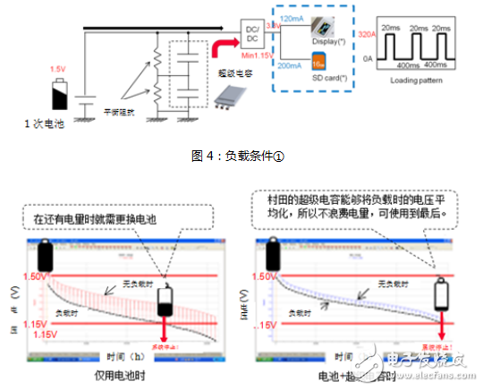 村田高功能能源裝置在醫(yī)療設(shè)備峰值輔助和備份中的必要性