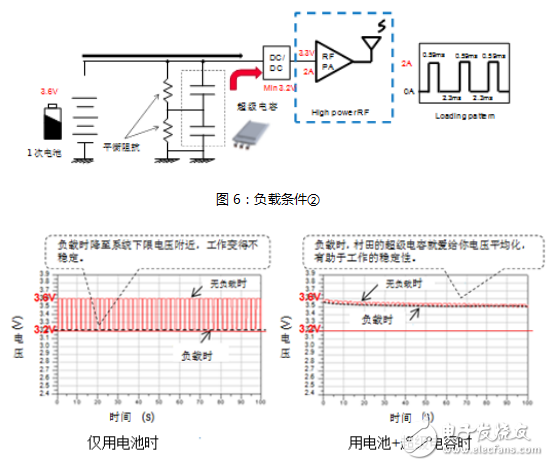村田高功能能源裝置在醫(yī)療設(shè)備峰值輔助和備份中的必要性
