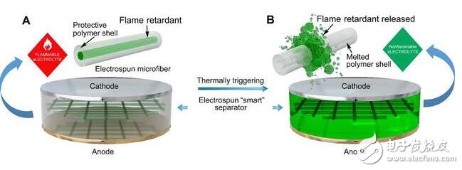 手機不爆炸，諾基亞6后黑科技加持！諾基亞8會裝電池滅火器嘛？