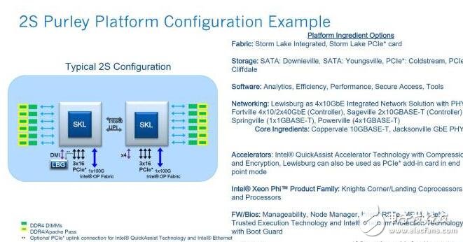 關于10nm芯片，Intel也不是很確定