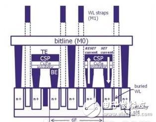 中芯國際出樣40nm工藝的ReRAM意義何在？