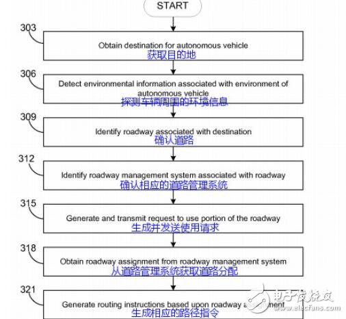 　　據(jù)外媒報道，亞馬遜剛剛獲得了一項關(guān)于無人駕駛汽車如何在可逆車道上導(dǎo)航的專利。