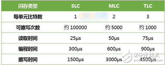 固態(tài)硬盤選購雷區(qū)以及注意事項(xiàng)！