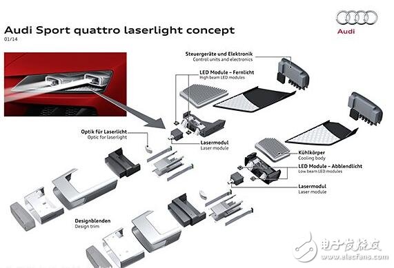 奧迪PK寶馬：誰(shuí)才是激光大燈領(lǐng)跑者？
