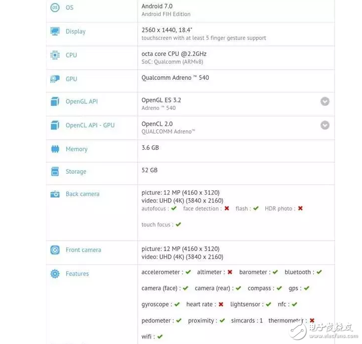 諾基亞買情懷手機(jī)還不夠，還有搞平板電腦！驍龍835處理器+18.4寸2K屏