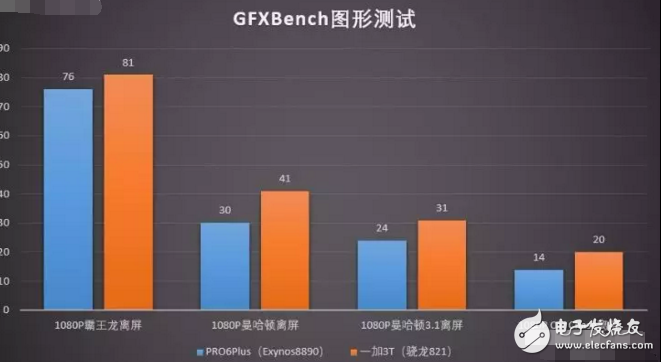 冷靜又強(qiáng)大 魅族PRO6 Plus頂配性能體驗
