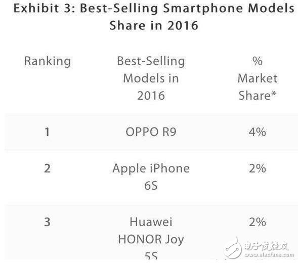 蘋果發(fā)大招，怒砍iPhone7S，直接發(fā)布iphone8