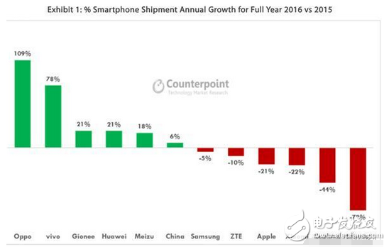 華為榮耀8、華為榮耀Magic：互聯(lián)網(wǎng)手機，我才是王道！