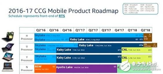 英特爾投資70億美元重啟亞利桑那工廠，聚焦新工藝研發(fā)？
