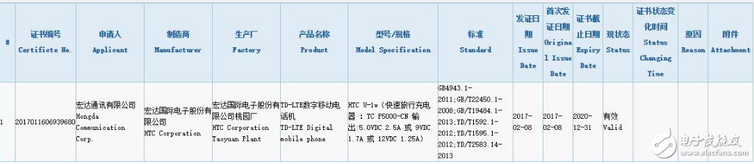HTC U Ultra國行版獲3C認證：預(yù)售4999大洋