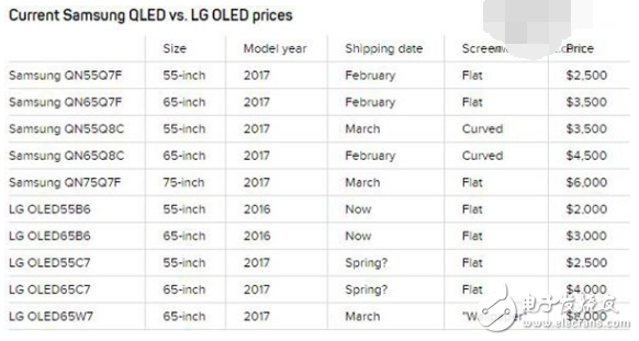 三星QLED電視接受預(yù)訂：起售價17175元人民幣