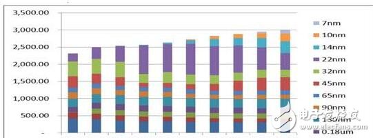 中國晶圓廠可以從臺積電學(xué)到什么？