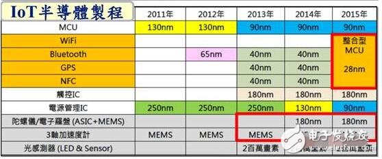 中國晶圓廠可以從臺積電學(xué)到什么？