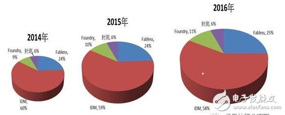 中國晶圓廠可以從臺積電學(xué)到什么？