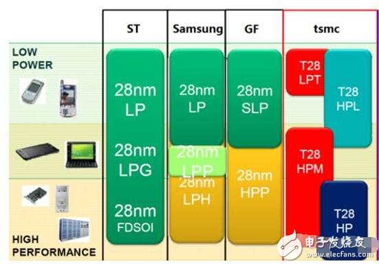 中國晶圓廠可以從臺積電學(xué)到什么？