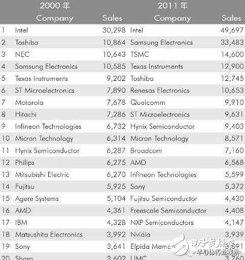 中國晶圓廠可以從臺積電學(xué)到什么？