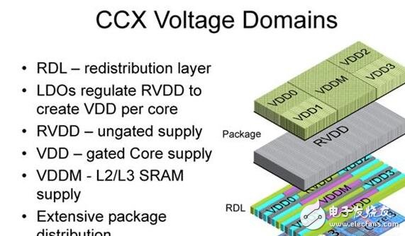AMD Zen底層架構(gòu)大揭秘，有望挑戰(zhàn)Intel