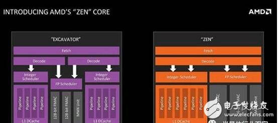 AMD Zen底層架構(gòu)大揭秘，有望挑戰(zhàn)Intel