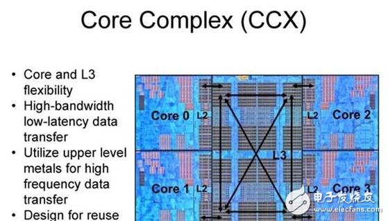 AMD Zen底層架構(gòu)大揭秘，有望挑戰(zhàn)Intel
