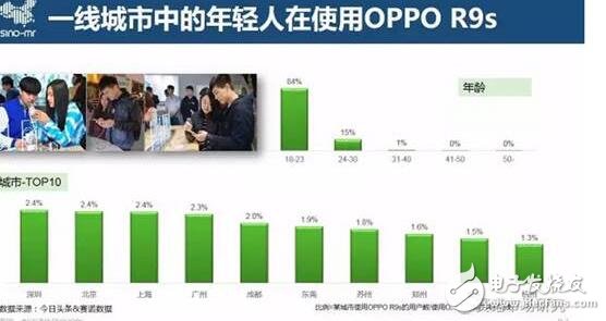 情人節(jié)就oppor9s，oppor9s拍照清晰更甜蜜！Ta歡心，你幸福