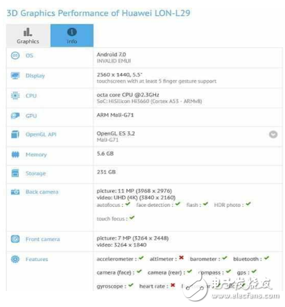 華為P10確定2月底發(fā)布，中框小屏幕這項技術(shù)真強
