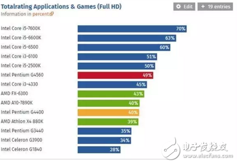 神州筆記本：高性價比游戲本，8G大內存和1T硬盤加持
