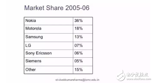 重出江湖的諾基亞手機，還有當年的味道嗎？