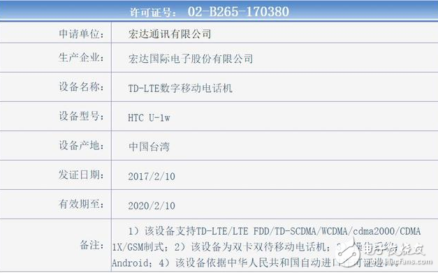 HTC U Ultra工信部證件照公布！售價(jià)確定4999 三月初正式登陸國內(nèi)市場(chǎng)