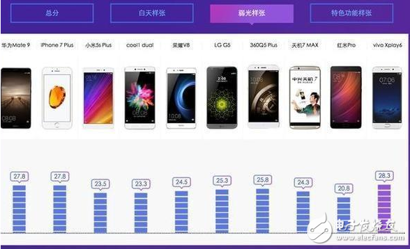 這是你所不知道的：vivo Xplay6還是一臺(tái)夜拍神器