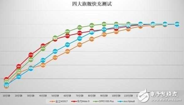紅米Note4X續(xù)航怎么樣？確實(shí)實(shí)用但還有遺憾