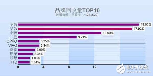 來聊聊這款手機(jī)，今日華為榮耀V9發(fā)布搭載麒麟960如何？