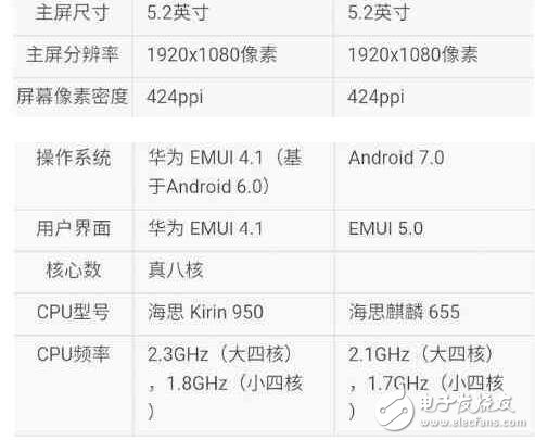 華為榮耀V9和華為榮耀8青春發(fā)布會：顏值與速度的抉擇！華為榮耀系類，你更看好誰？