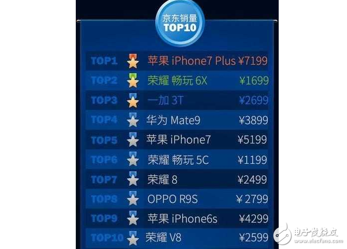 “性能王者”一加3T：驍龍835不出，誰與爭鋒？