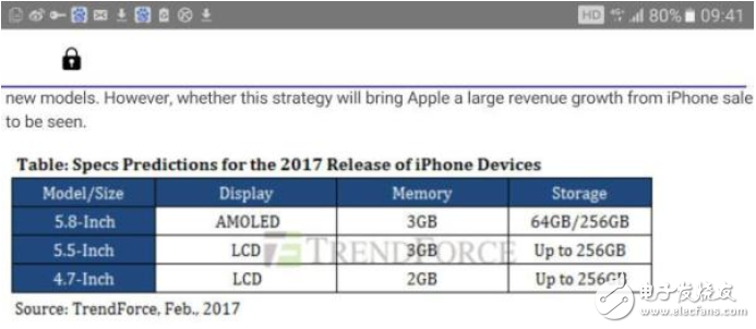 iPhone 8售價(jià)和配置曝光，你腎還夠嗎？