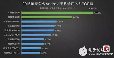 小米松果處理器發(fā)布倒計時5天 劍指華為麒麟？