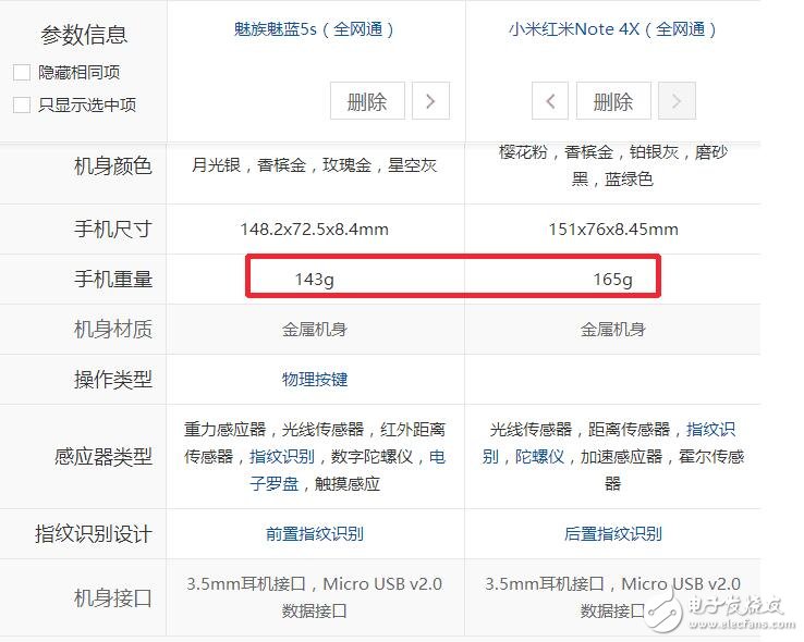 999元價(jià)位！紅米Note4X對(duì)比魅族魅藍(lán)5S，誰(shuí)的性價(jià)比更高？