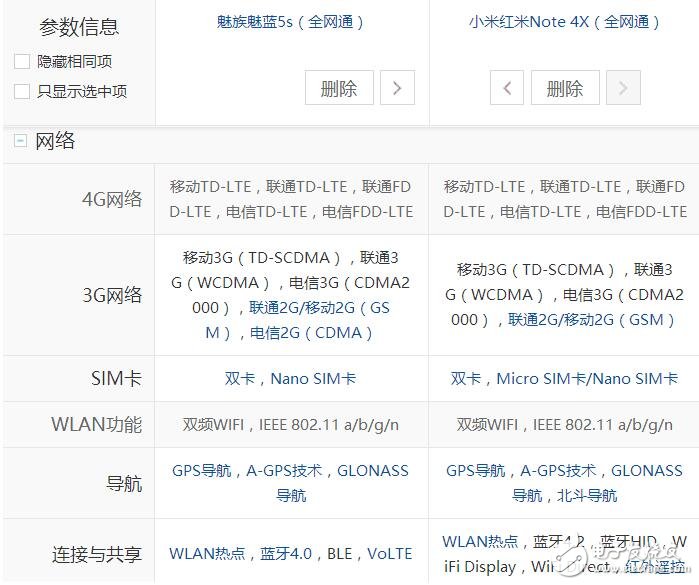 999元價(jià)位！紅米Note4X對(duì)比魅族魅藍(lán)5S，誰(shuí)的性價(jià)比更高？