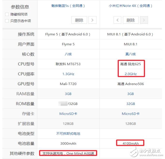 999元價(jià)位！紅米Note4X對(duì)比魅族魅藍(lán)5S，誰(shuí)的性價(jià)比更高？