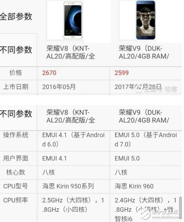 各方面吊打？華為榮耀V9對比華為榮耀V8高配版