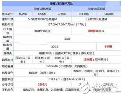 榮耀V9和榮耀V8哪個(gè)好？榮耀V9與榮耀V8區(qū)別在哪？