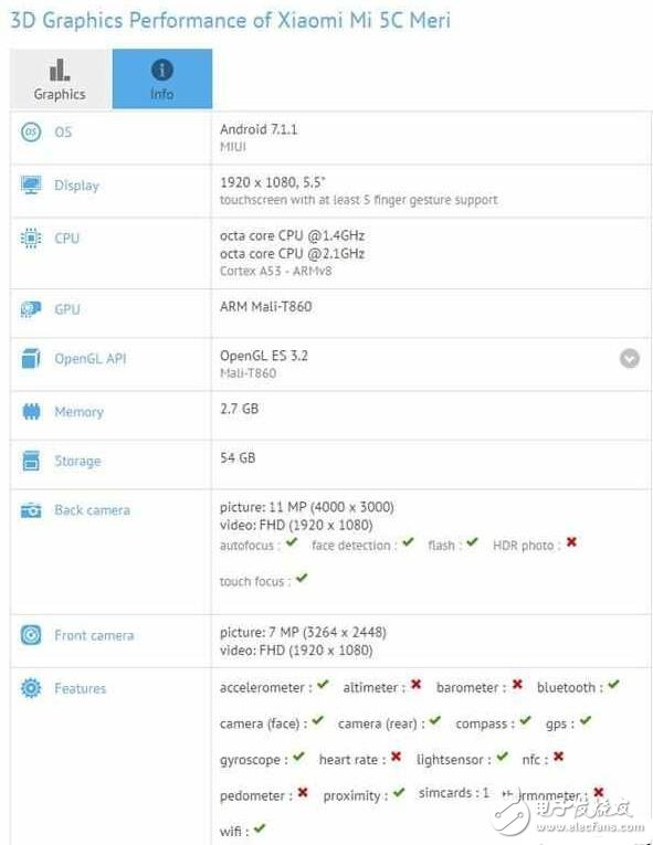 有驚喜，小米5C和華為P10齊齊亮相跑分網(wǎng)站