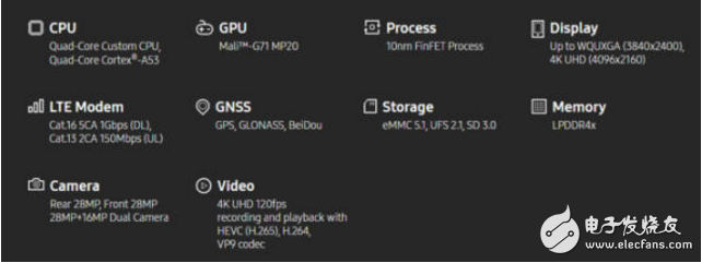 三星Exynos 8895：全新的架構(gòu)，運行更加高效