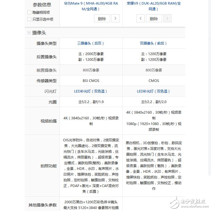性能相同，華為榮耀V9對比華為Mate9，為何售價相差近千元？