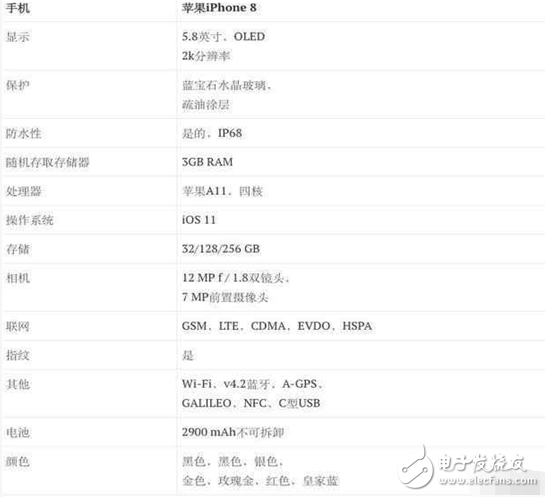 apple在2007年發(fā)布第一代iphone到現(xiàn)在為止剛好10周年，而今年的iphone8將會是我們的一大期待，雖然距離iphone新品發(fā)布還有不短的時間，可是媒體對iphone8的各種黑科技預(yù)測卻已經(jīng)滿天飛了。