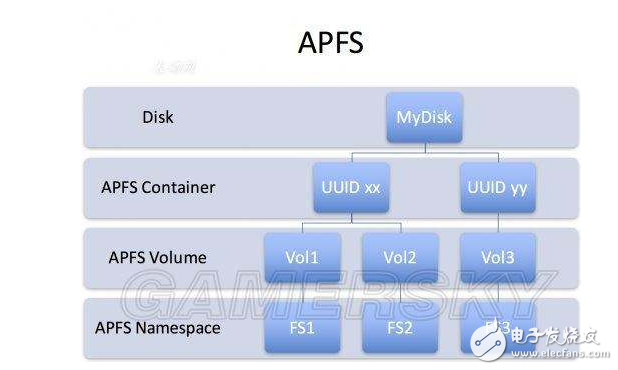 iOS10.3正式開(kāi)始內(nèi)測(cè)：最大的亮點(diǎn)是什么？