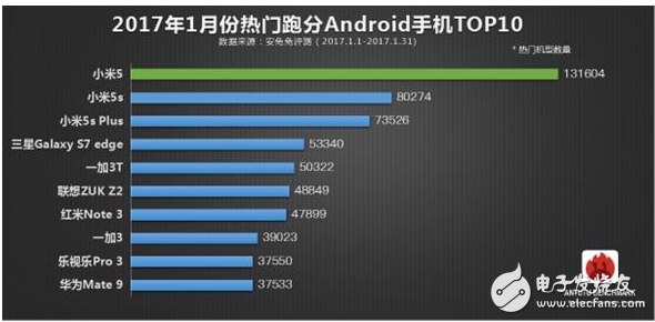 不服來(lái)跑分，小米占安兔兔跑分TOP10近半席