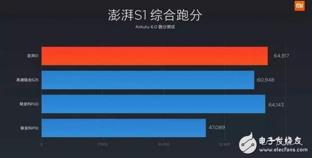 小米5c跑分、拍照等全方位測(cè)驗(yàn)，秒懂松果澎湃S1處理器是否值得買！