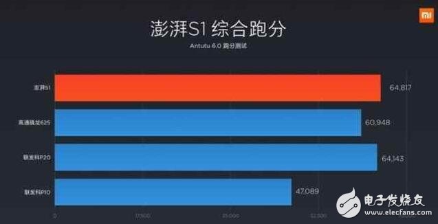 一顆澎湃“芯”！小米5C驚艷上市