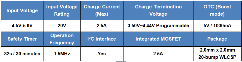 希荻微2.5A快充芯片HL7007解讀及參考設(shè)計